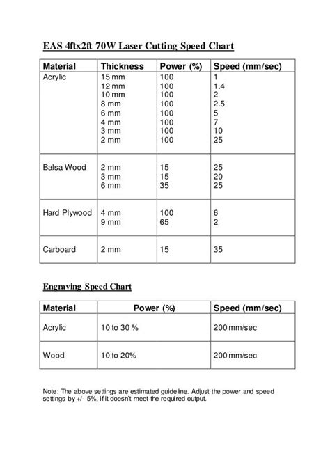 laser power and speed chart